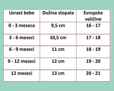 Patofne: Patofne, Veličina - 16 — 6