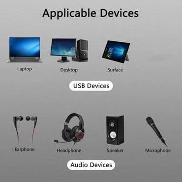 Video kartice i zvučne kartice: Zvucna Karta Кarakteristika: USB 2.0. Režim sa napajanjem preko USB — 2