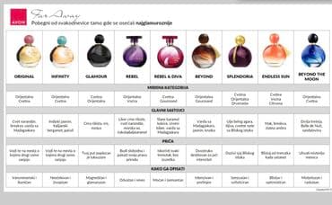 avon zenski parfemi: 💞Registracija je besplatna 💞Isporuka je besplatna 💞Odloženo plaćanje — 1