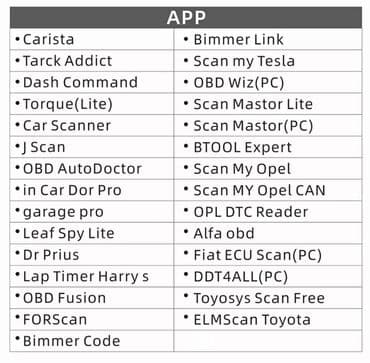 kamere za kombajne: Bluetooth OBD SCAN Elm327 OBD2 PIC18F25K80 Čip Dijagnostika Firmware — 4