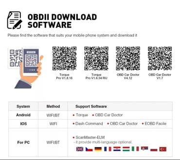 kamere za kombajne: Bluetooth OBD SCAN Elm327 OBD2 PIC18F25K80 Čip Dijagnostika Firmware — 3