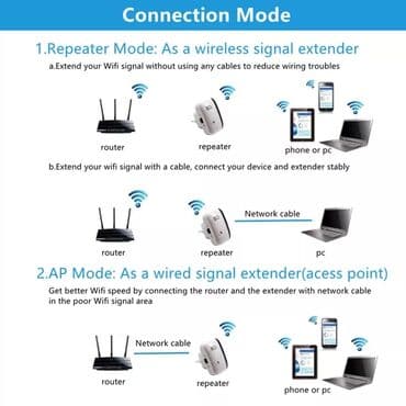 radio za ford fiestu: WIFI pojačivač signala WIFI repeater Wifi Ruter 300mps Wireless — 4