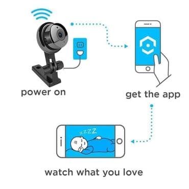 kamere za video nadzor sa senzorom pokreta: 3300din Pametna Wifi Kamera HD 1080P - Odlična, kako za video nadzor — 2